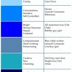 Color blue meanings | Actor Head Shot Wardrobe